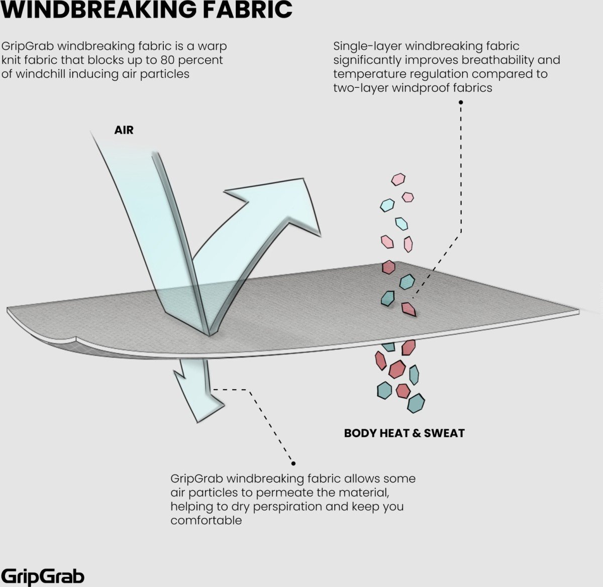 Windbreaking Long Sleeve Base Layer Black - Afbeelding 3